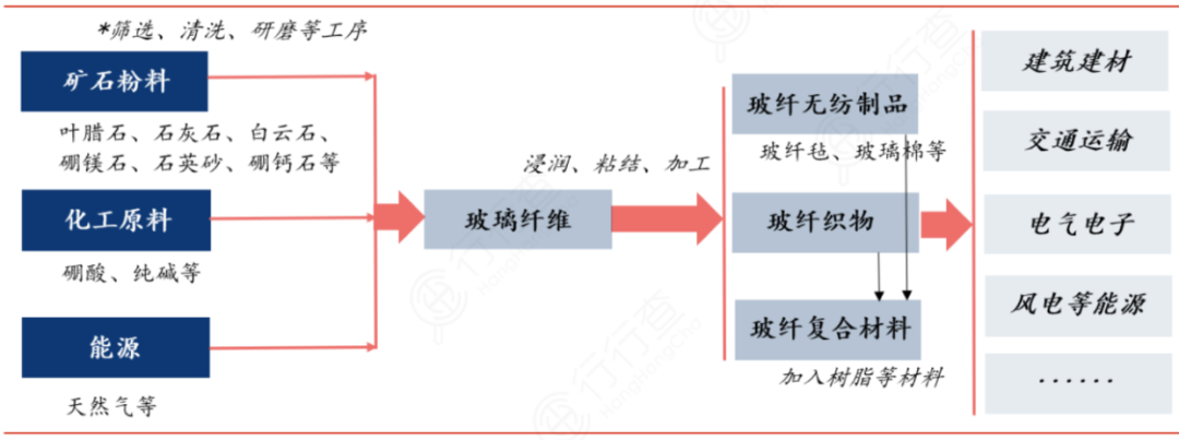 泰普瑞電工絕緣棒